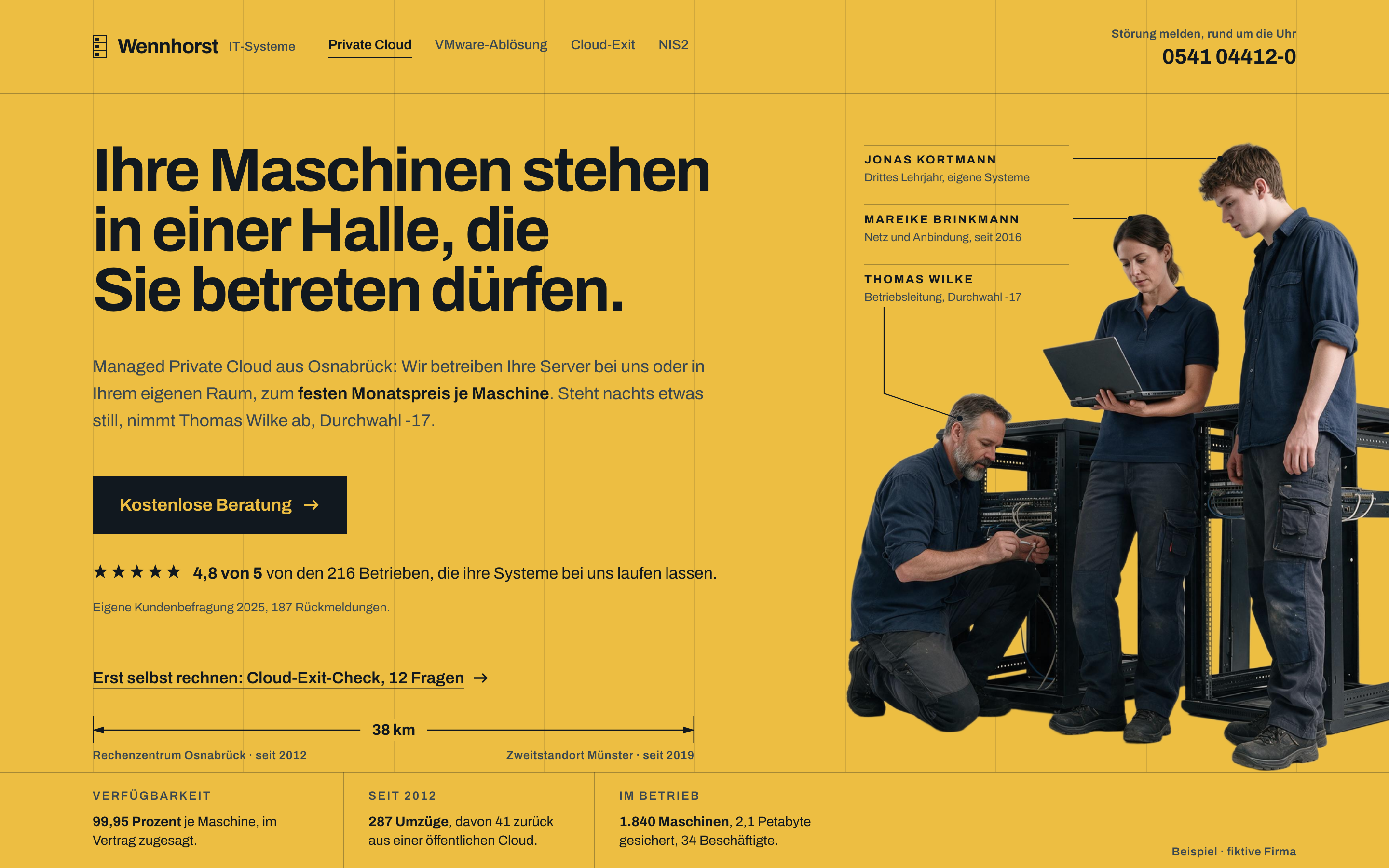 Dieselbe erfundene Firma heute: eine safrangelbe Fläche von Kante zu Kante, schwarze Schrift, ein feines Konstruktionsraster im Grund. In der Kopfzeile die Störungsnummer 0541 04412-0. Links die große Überschrift „Ihre Maschinen stehen in einer Halle, die Sie betreten dürfen.“, darunter ein Satz über Managed Private Cloud zum festen Monatspreis je Maschine, der einzige gefüllte Knopf der Seite, schwarz, „Kostenlose Beratung“, darunter die Bewertung 4,8 von 5 mit ihrer Quelle und der Textlink zum Cloud-Exit-Check. Darunter eine Maßlinie wie in einer technischen Zeichnung: 38 km zwischen Rechenzentrum Osnabrück und Zweitstandort Münster. Rechts stehen drei Mitarbeitende freigestellt auf dem Gelb an zwei geöffneten Serverschränken, Führungslinien verbinden sie mit ihren Namen und Rollen. Am unteren Rand eine Faktenleiste mit Verfügbarkeit, Umzügen seit 2012 und Maschinen im Betrieb.